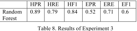 Table 8. Results of Experiment 3 