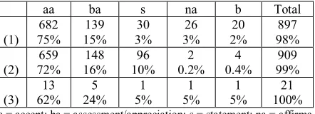 Table 4 Statistical information of set (1)  