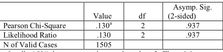Table 12 Chi-Square Tests 