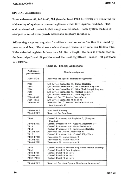 Table 2. Special Addresses 