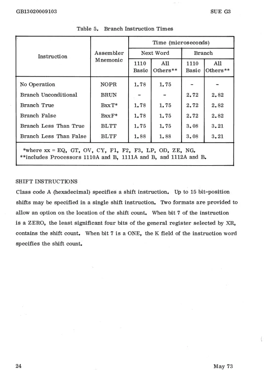 Table 5. Branch Instruction Times 