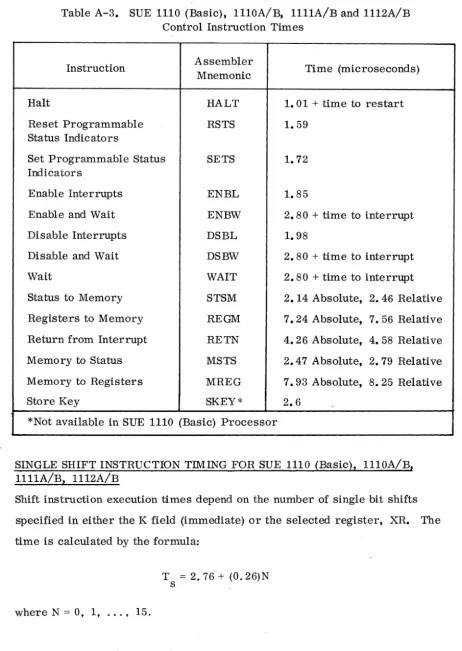 Table A-3. SUE 1110 (Basic), 1110A/B, 1111A/B and 1112A/B Control Instruction Times 