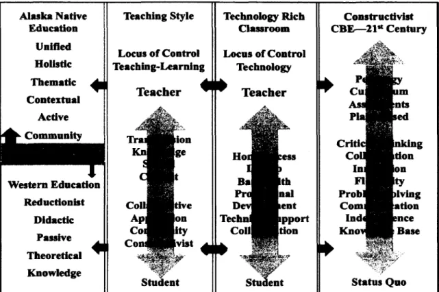 Figure 3.  The research landscape. The relationship between a  1:1, technology rich 