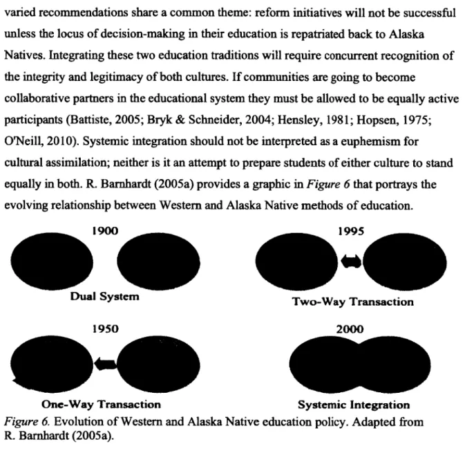 Figure 6.  Evolution of Western and Alaska Native education policy. Adapted from  R. Bamhardt (2005a).