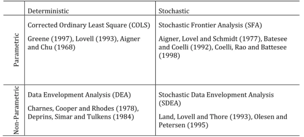 Table 3-1 Model taxonomy 