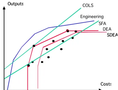 Figure 3-6  Benchmarking methods (example)  