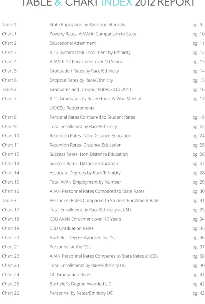 Table 1   State Population by Race and Ethnicity     pg. 9