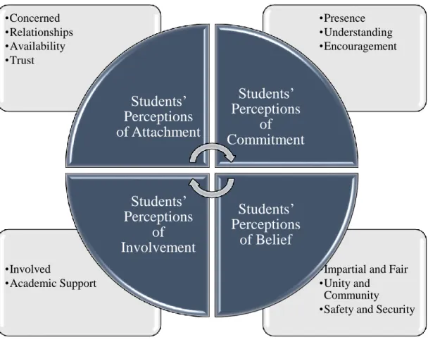 Figure 2.  Themes and subthemes. 