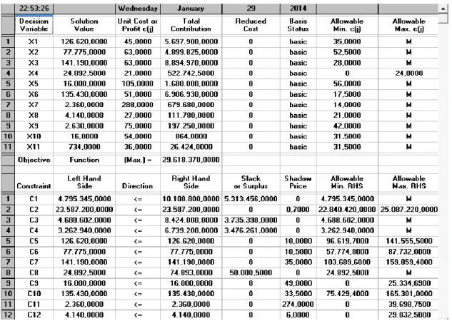 Table 6. The New Model 