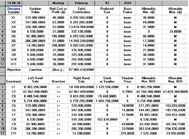 Table  7  Solution  of  the  New  Model 