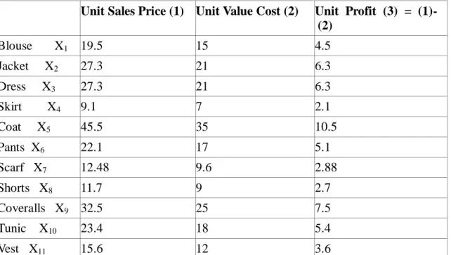 Table 1. Accordingly, cutting constraint equation is found as; 