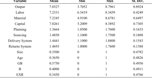 Table 3. Summary of Public Firm Output, Inputs, P, SP, DS, RS, Size, Age, GB, B, and EXR 
