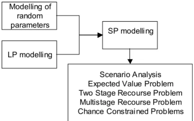 Figure 3. The combined paradigm 
