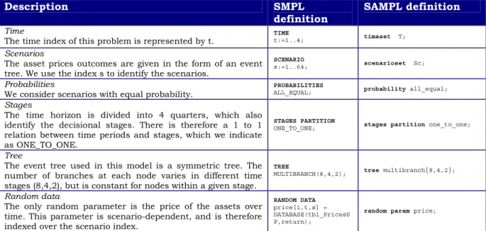 Table 4. Definition of the stochastic information of the ALM model  