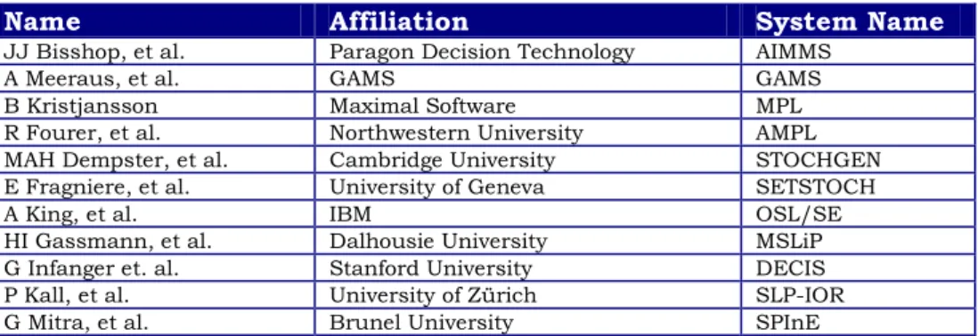 Table 1. Current development of software tools for SP. 