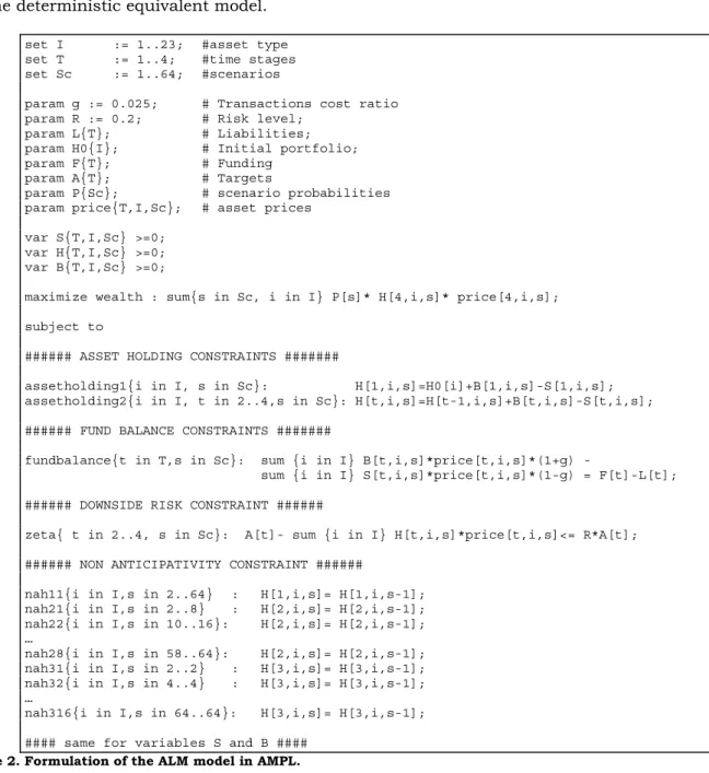 Table 2. Formulation of the ALM model in AMPL. 