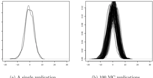 Figure 4.1: A univariate model with an exponential link and distribution function, where the log density of Y versus log(η(.)) are plotted on the x-axis; in bold and dotted lines respectively
