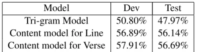 Table 2: Accuracy of the ﬁll-in-the-blanks-type test.