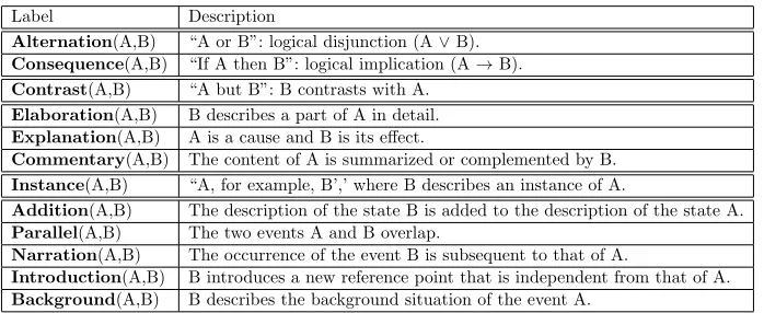 Table 2: Discourse relation list