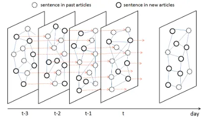 Figure 1: Overview of our proposed method