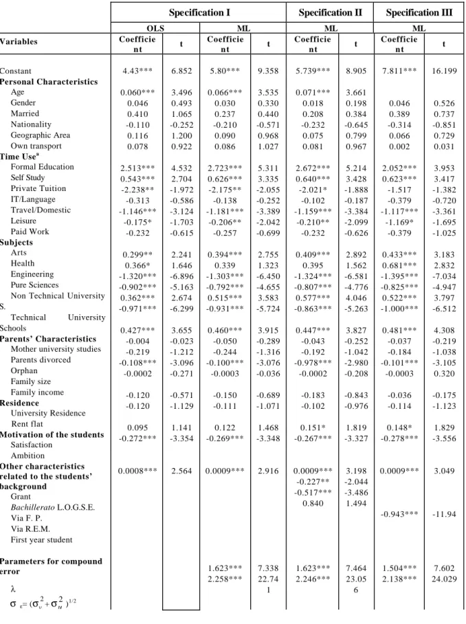 Table 2: Stochastic Educational Production Function (output non normalised) 