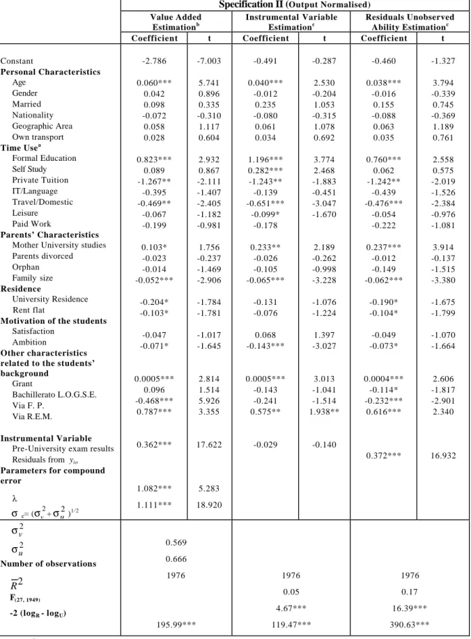 Table 4: Stochastic Educational Production Function-IV (Pre-University results) 