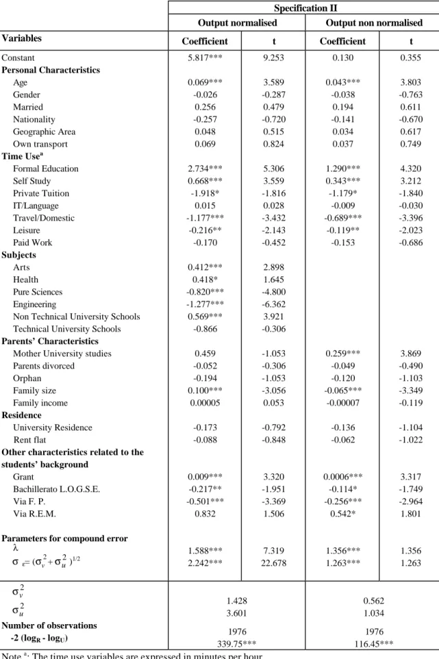 Table C1: Stochastic Educational Production Function  (dropping motivation effects) 