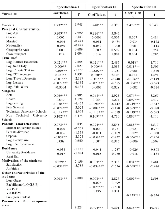 Table C2: Stochastic Educational Production Function  (Cobb-Douglas functional form) 