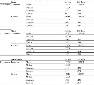 TABLE DESCRIPTIVE STATISTICS FOR THE THREE COMPARISONS1:  Statistic 