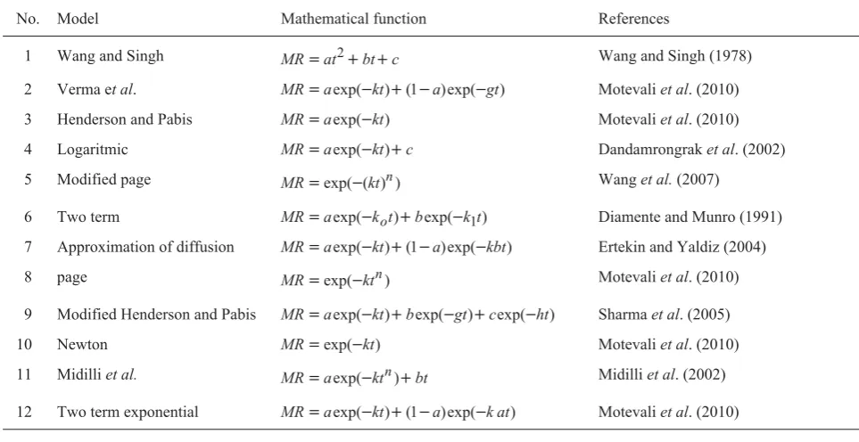 Fig. 2. Configuration of the multilayer neural network for predicting moisture ratio (MR) and drying rate (DR).