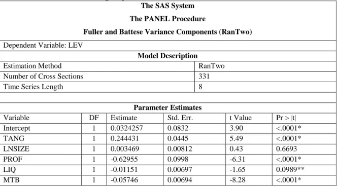 Table 7 Result (truncated, full result is available in the appendix) of panel data procedure in  SAS using all years in the time horizon (2004-2011) 