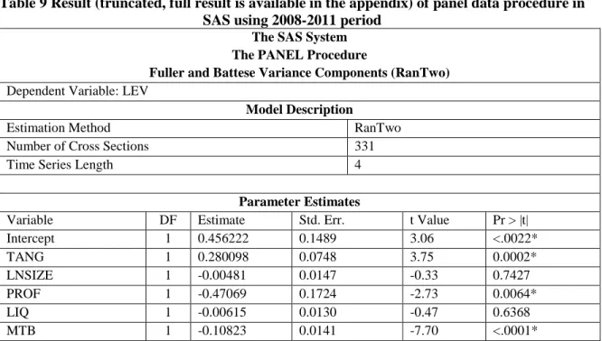Table 9 Result (truncated, full result is available in the appendix) of panel data procedure in  SAS using 2008-2011 period 