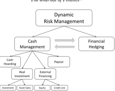 Figure 1. A unified framework for risk management.