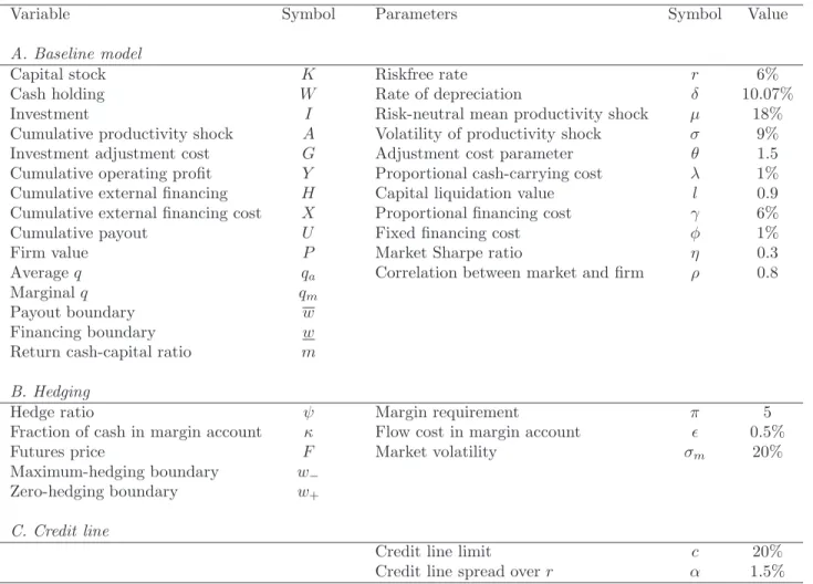 Table I: Summary of Key Variables and Parameters