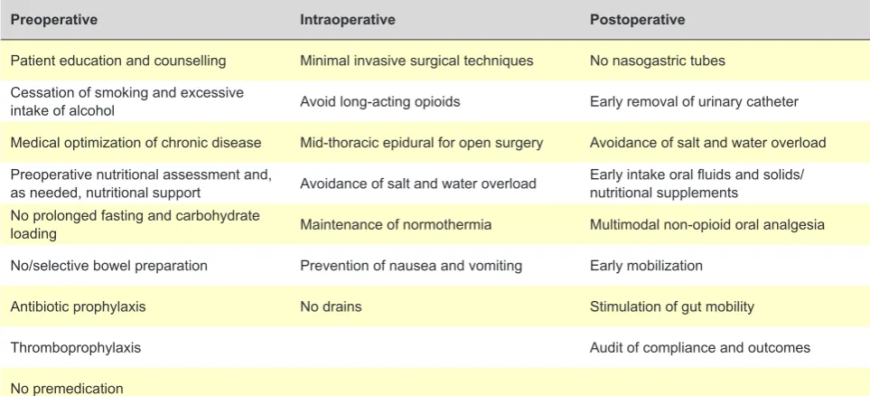Table 1  –  Recommendations for perioperative care in colon and rectal surgery1