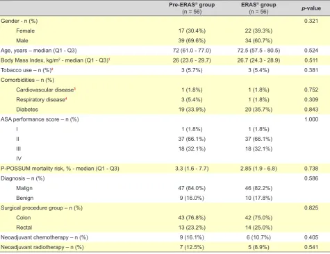 Table 2 – Demographic patient data and preoperative characteristics