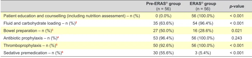Table 3 – Preoperative variables1