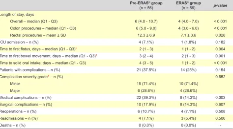 Table 7 – Outcomes