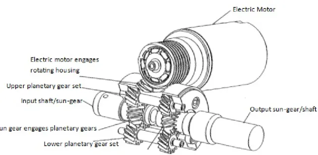 Figure 2.2: BMW Active Steering configuration