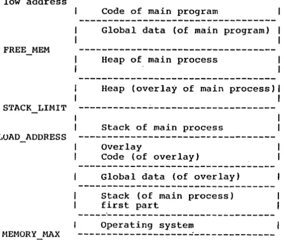 Figure F-2 Loading an overlay 
