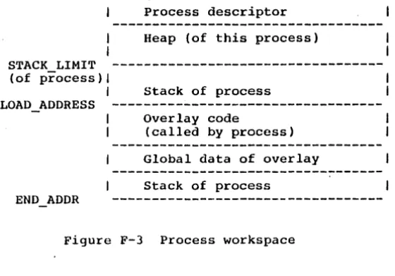 Figure F-3 Process workspace 