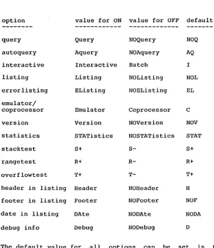 Table of available options 