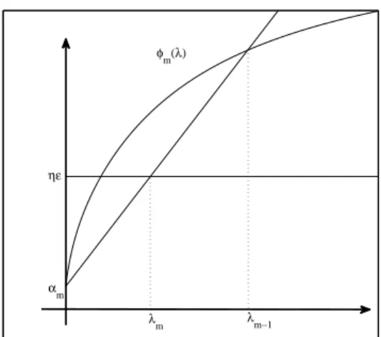 Figure 1: Zero ﬁnder interpretation of formula (19).