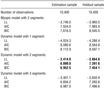Table 2 Model Fit Statistics and Parameter Estimates