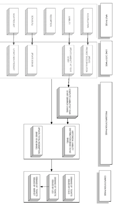 Figure 2 2: Components of the decision support system 
