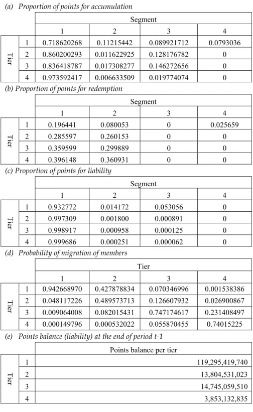 Table 1: Set of input data for the illustrative example 