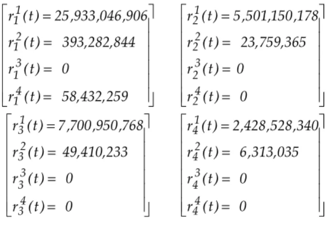 Table 2: Summary results of comparison of model  prediction and actual observations 