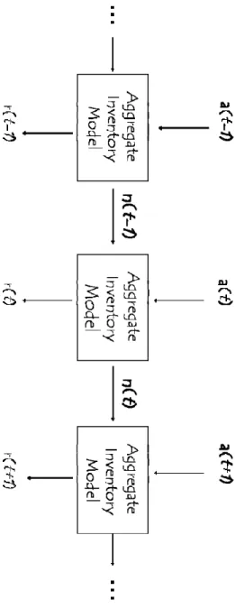 Figure 1: Structure of the basic model 