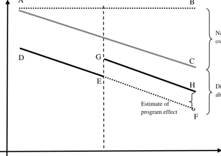 Figure 6: Stylized Description of methodology 