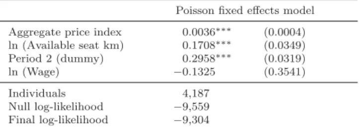Table 4: Estimation results for purchase frequency model.